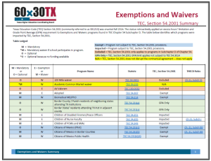 Exemption Waivers Summary